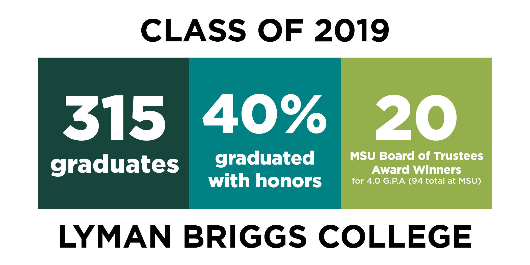 Spring 2019 Commencement at a Glance