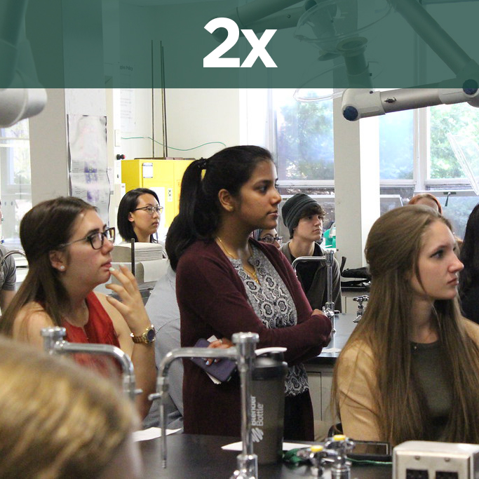 female students in a lab setting with the words "twice the national average"